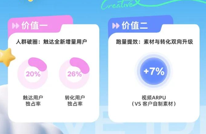 星广联投｜非游行业竞价投放新解法